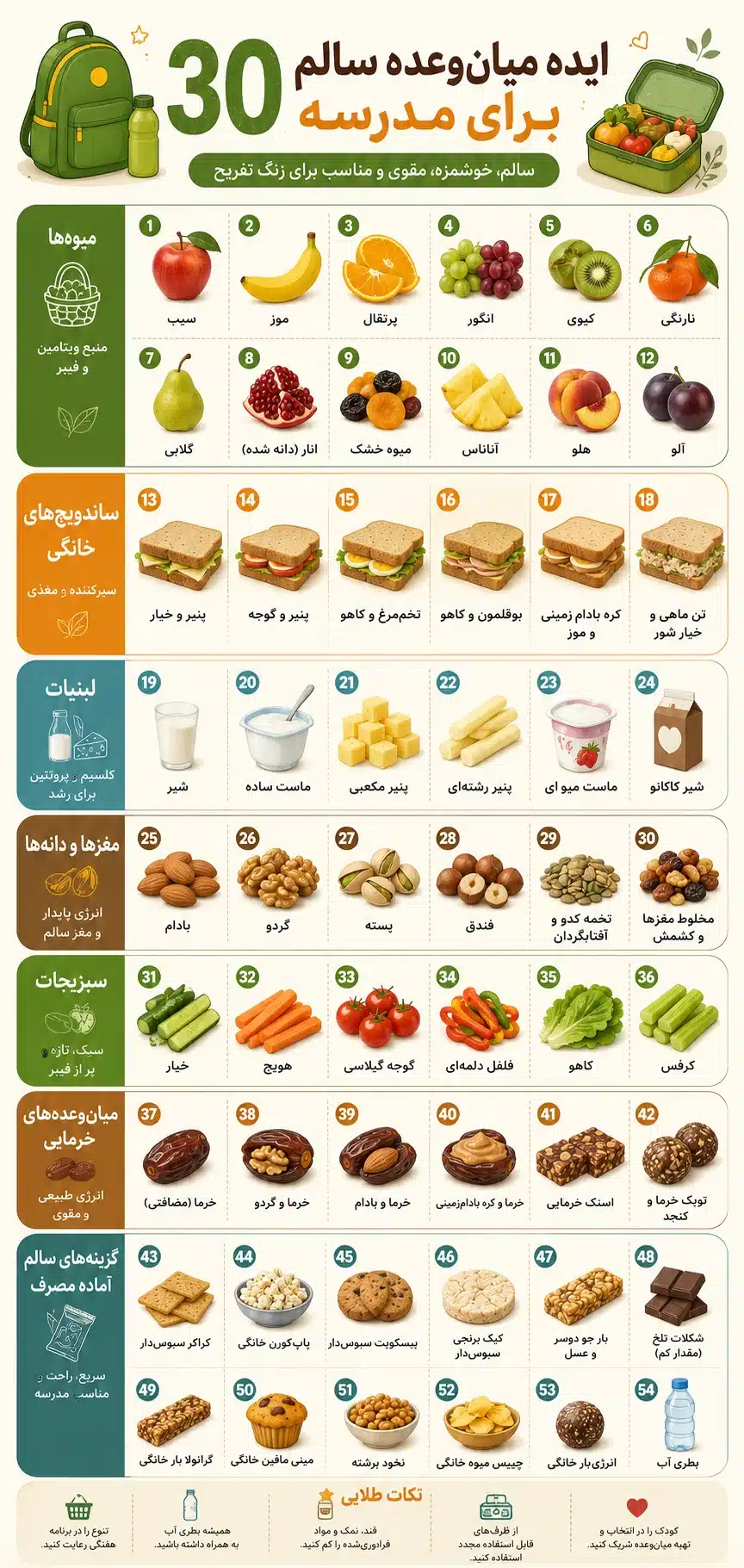 اینفوگرافیک ۳۰ ایده میان وعده سالم برای مدرسه